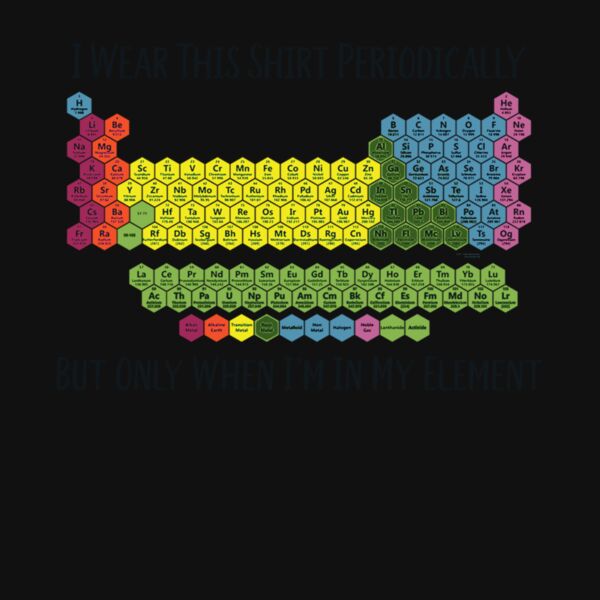 Periodically Thumbnail